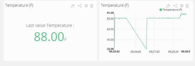 Twilio advertisements